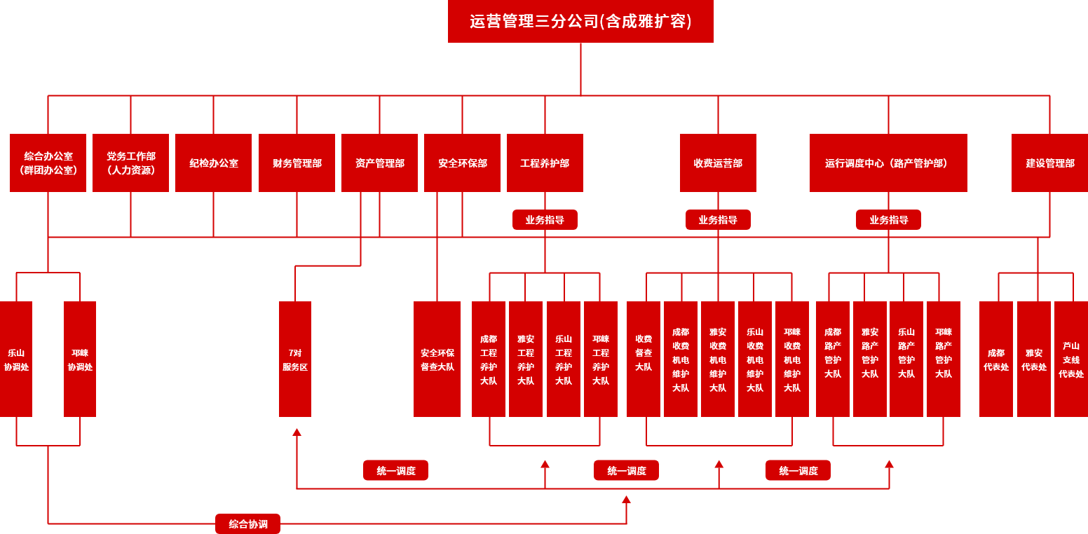 组织架构